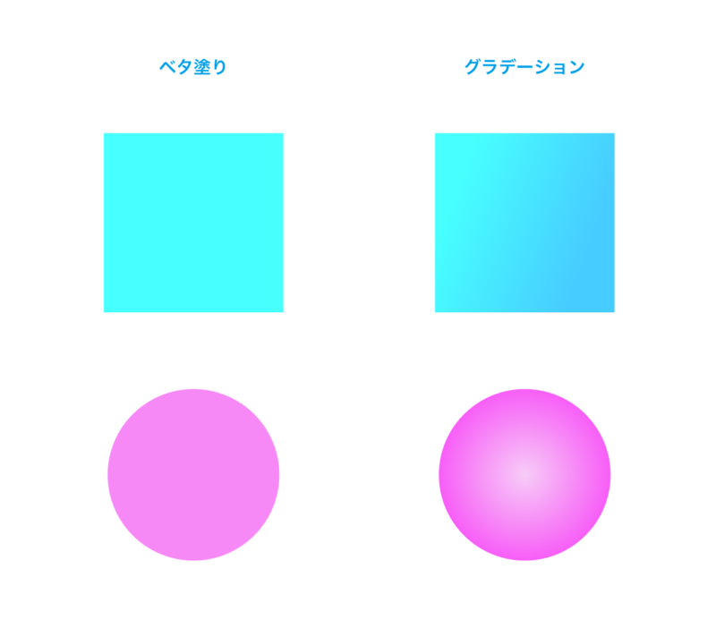 Illustrator_gradation01